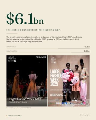 FG Unveils Tourism Economy Report to Boost Growth and Job Creation